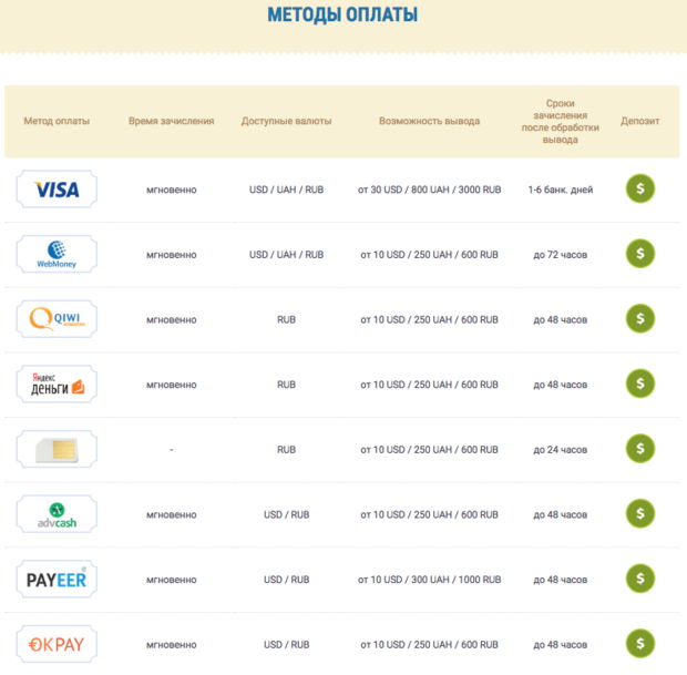 Методы оплаты в Слотокинг казино